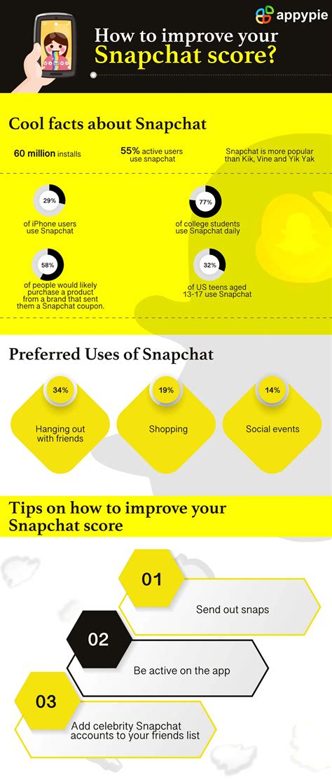 how many points is a snap|What Is Snapchat Score and How Does Your。